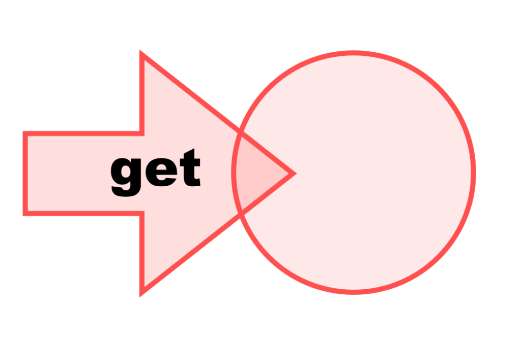 Get の覚えるべき文型、熟語をまとめる【基本動詞の文型】 持論空論